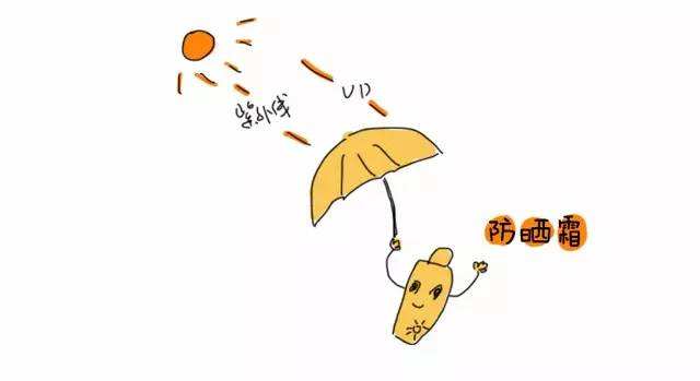 APP开发——防晒APP软件开发 APP开发——防晒APP软件开发